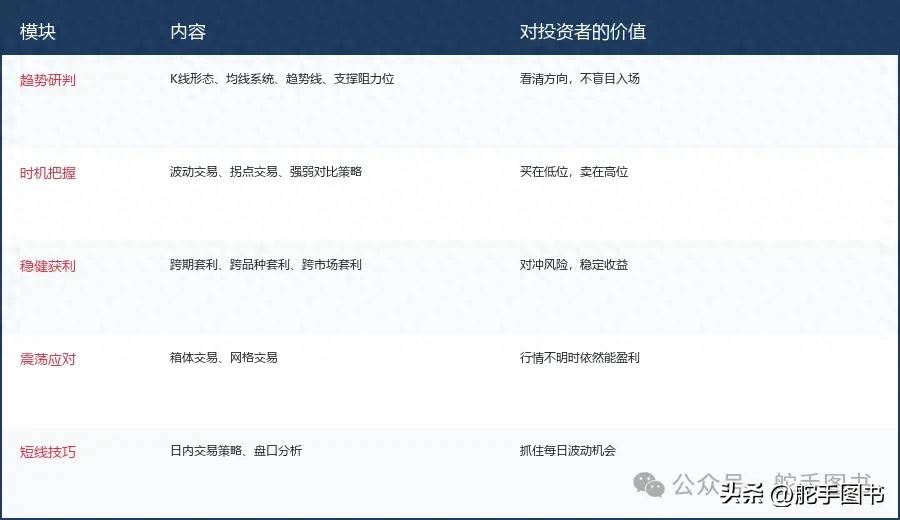 想做好期货投资？看这本实战指南