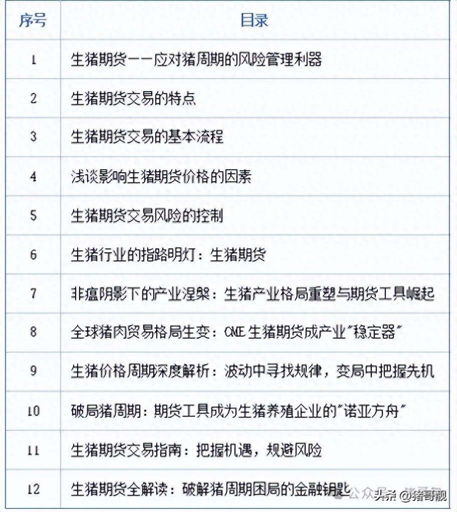 生猪期货开户流程_期货和现货哪个更正规_生猪期货套期保值功能