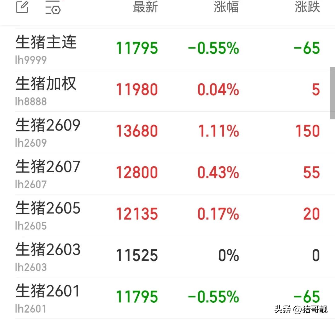 生猪期货套期保值功能_生猪期货开户流程_期货和现货哪个更正规