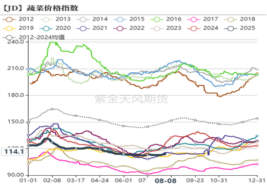 鸡蛋养殖周期风险_期货和现货哪个更正规_鸡蛋期现联动行情分析