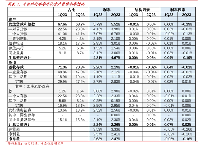银行股东增持_银行市值管理_民生银行股何时分红