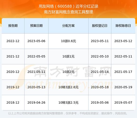 用友网络龙虎榜数据_用友软件股票分析_用友网络股票分析