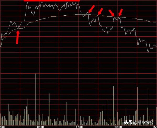分时最佳买点指标_分时图买卖点_高抛低吸技巧