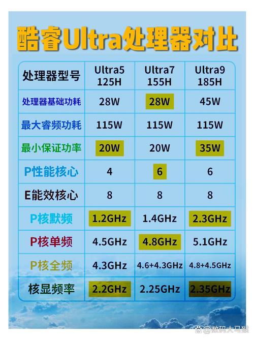 ibm12寸笔记本_笔记本CPU区别_XP还是Vista选择
