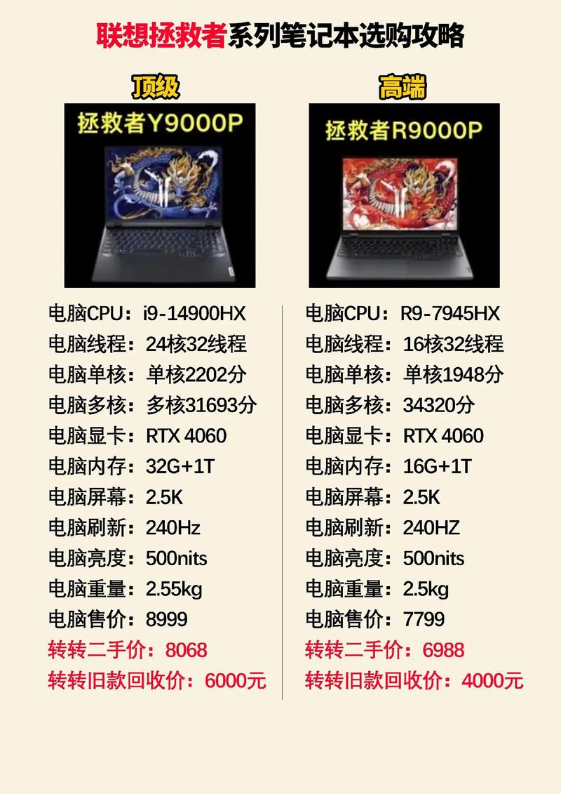 笔记本电脑选购指南：性能之外，这些方面也需考量