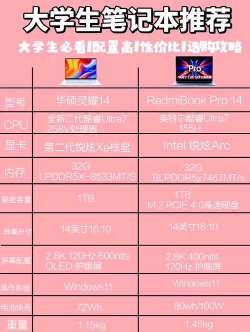 笔记本电脑选购指南_ibm12寸笔记本_笔记本电脑配置参数