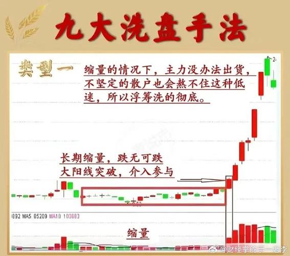 主力洗盘出货技巧_判断洗盘出货_股票洗盘与出货