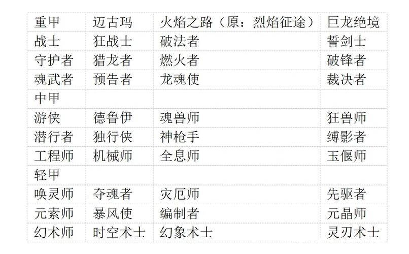 激战2职业武器表_激战2双枪贼装备特性_激战2棍贼野外厉害吗