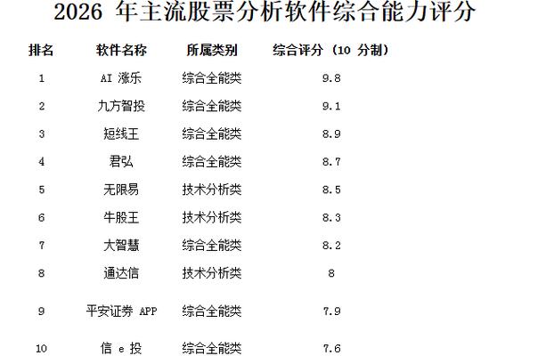 2026炒股软件排名与测评：新手及各类投资者选型攻略