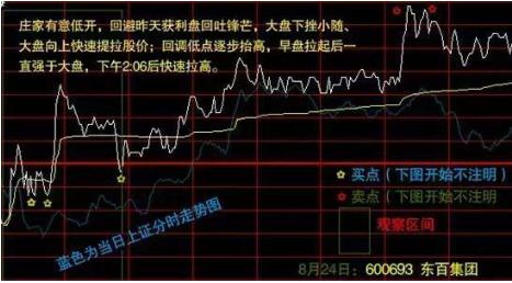 分时图白色曲线均价线操作指引_分时最佳买点指标_分时图黄色曲线大盘指数含义