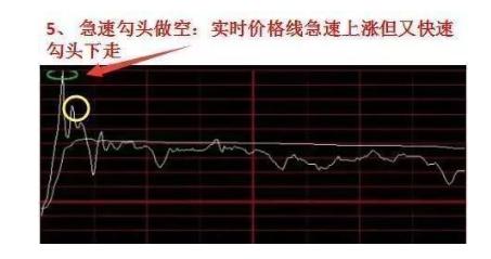 分时图黄色曲线大盘指数含义_分时最佳买点指标_分时图白色曲线均价线操作指引