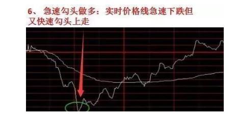 分时最佳买点指标_分时图白色曲线均价线操作指引_分时图黄色曲线大盘指数含义