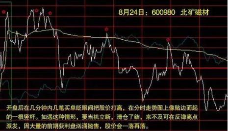 分时图黄色曲线大盘指数含义_分时图白色曲线均价线操作指引_分时最佳买点指标