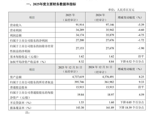 华夏银行经营业绩分析_华夏银行2020年度报告_华夏银行贷款查询