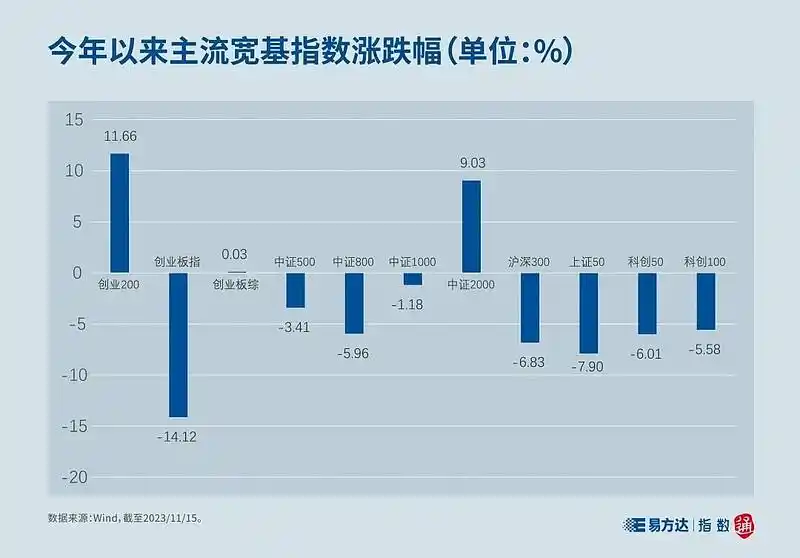 什么是创业板指数_创业200指数_创业板中盘200指数