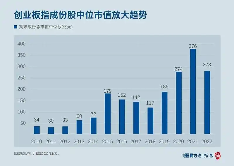 创业板中盘200指数_创业200指数_什么是创业板指数