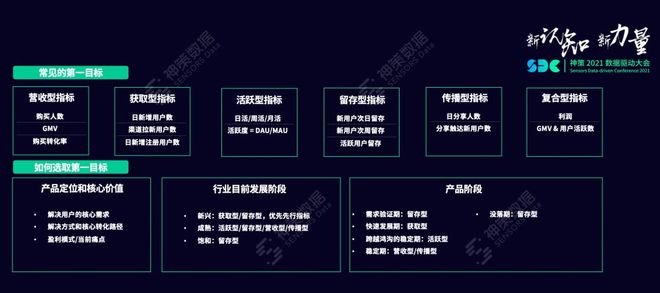 指标体系搭建方法_指标体系应用搭建_目标业绩达成策略