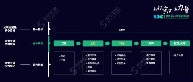 目标业绩达成策略_指标体系搭建方法_指标体系应用搭建