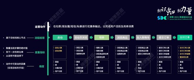 目标业绩达成策略_指标体系应用搭建_指标体系搭建方法