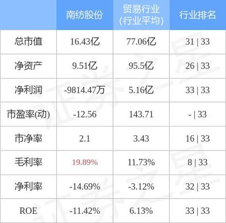南纺股份控股权转让失败原因_南纺股份控股股东转让终止_600250南纺股份吧