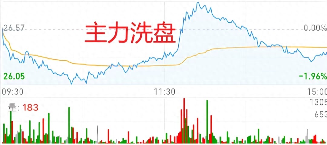 股票洗盘与出货_主力出货_主力洗盘