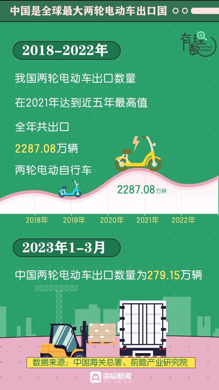 中国电动自行车行业发展现状_电动车租赁市场分析_电动自行车市场前景