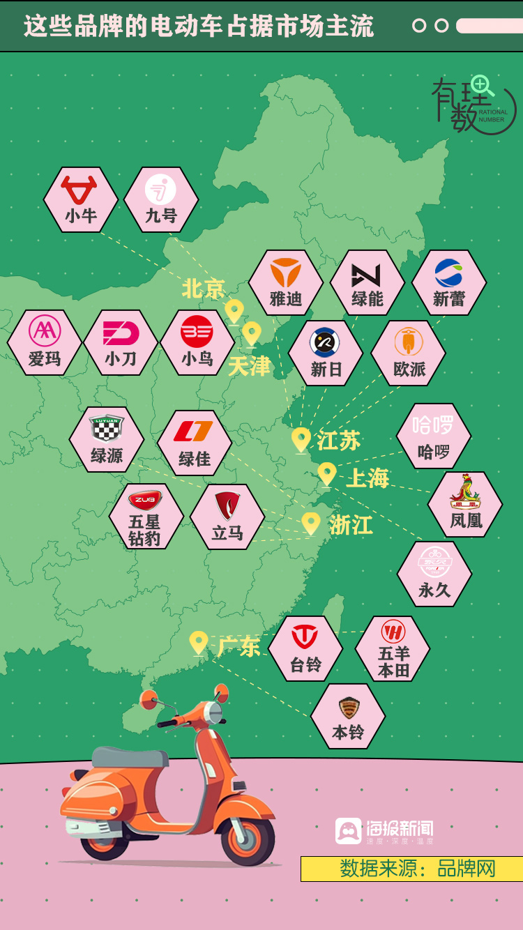 电动自行车市场前景_电动车租赁市场分析_中国电动自行车行业发展现状