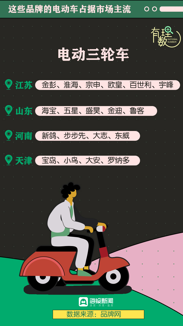 电动车租赁市场分析_中国电动自行车行业发展现状_电动自行车市场前景