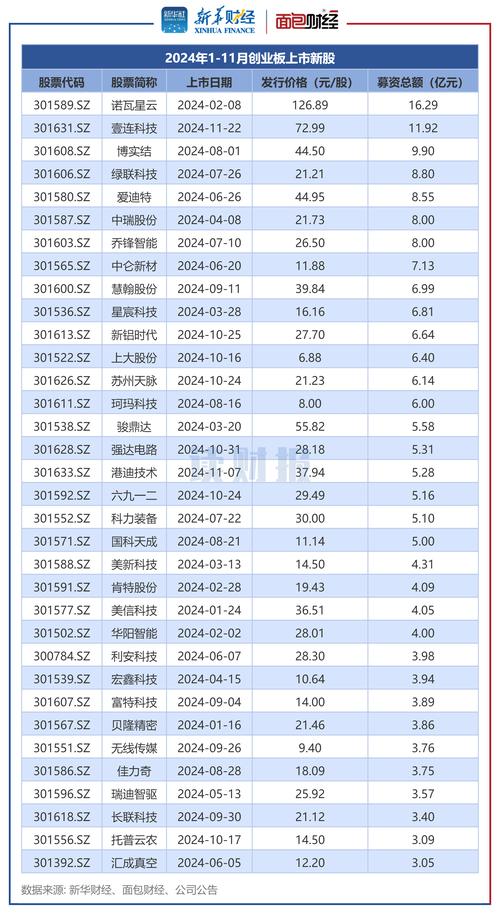 中国证监会 创业板改革 深圳证券交易所_股票市场时间