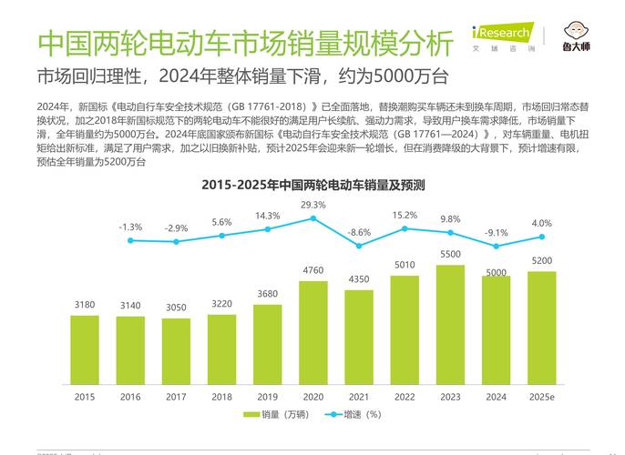 电动自行车市场前景_产业链数字化转型_电动自行车智能化发展