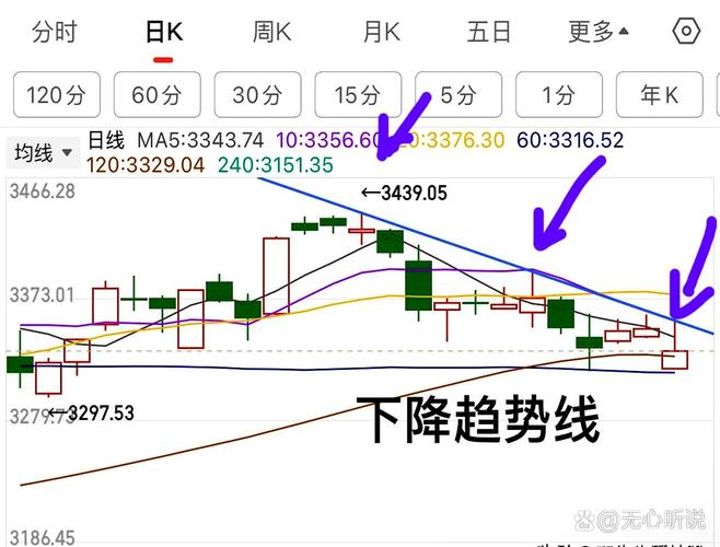 主动买盘尾盘发力 探底回升显承接