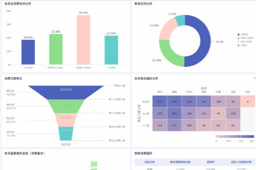 量能平台指标公式：帮企业抓商机、提销量