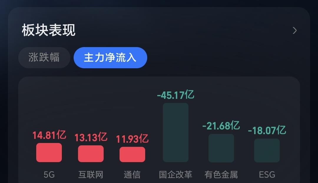 A股全天先抑后扬指数翻红_主动买盘%_创业板指3706点技术线黄蓝格局