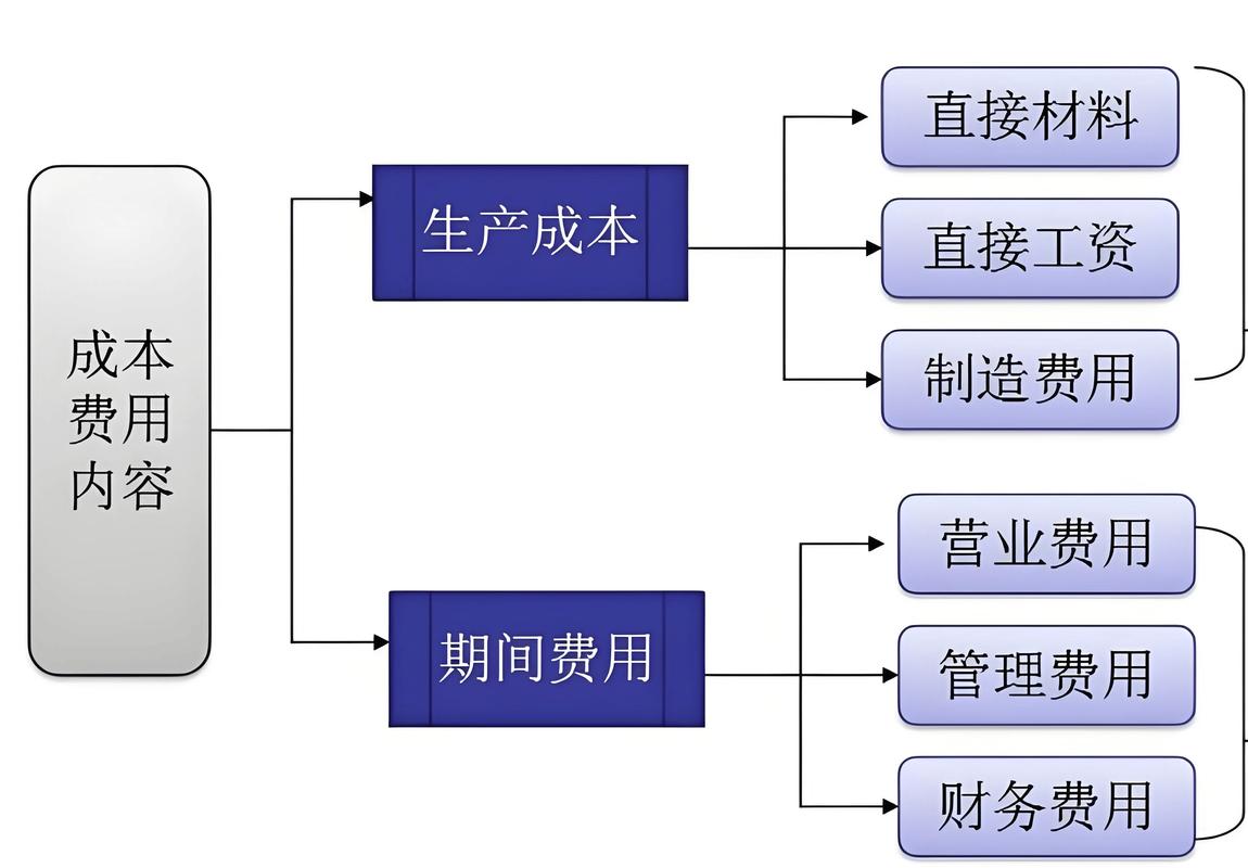 保荐费用审计费用律师费用承销费用_创业板上市辅导费用_创业板上市费用预算