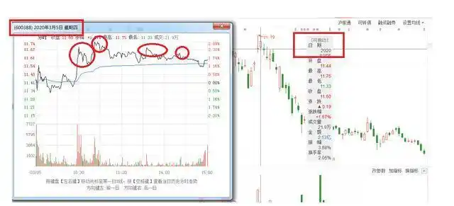 出货分时图_分时图洗盘成交量分析_分时图庄家出货识别