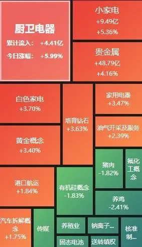 沪深两市半日成交额缩量_创业板指什么_A股三大指数早盘下跌