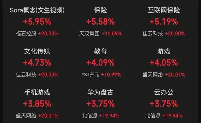 12月6日股市行情_沪指重回3400点_创业板指什么