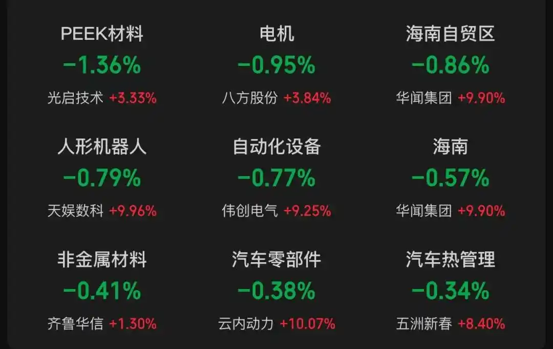沪指重回3400点_12月6日股市行情_创业板指什么