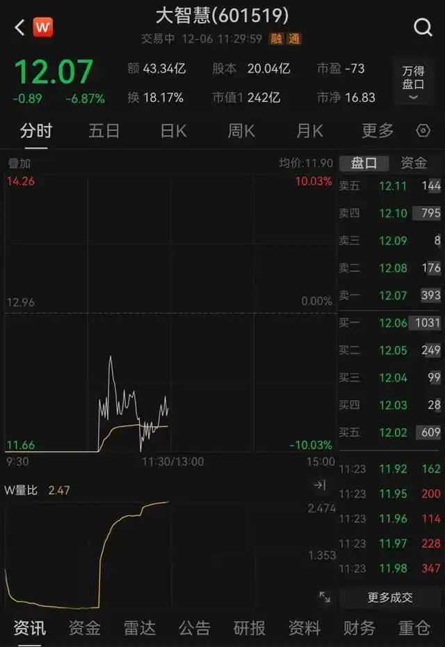 沪指重回3400点_12月6日股市行情_创业板指什么