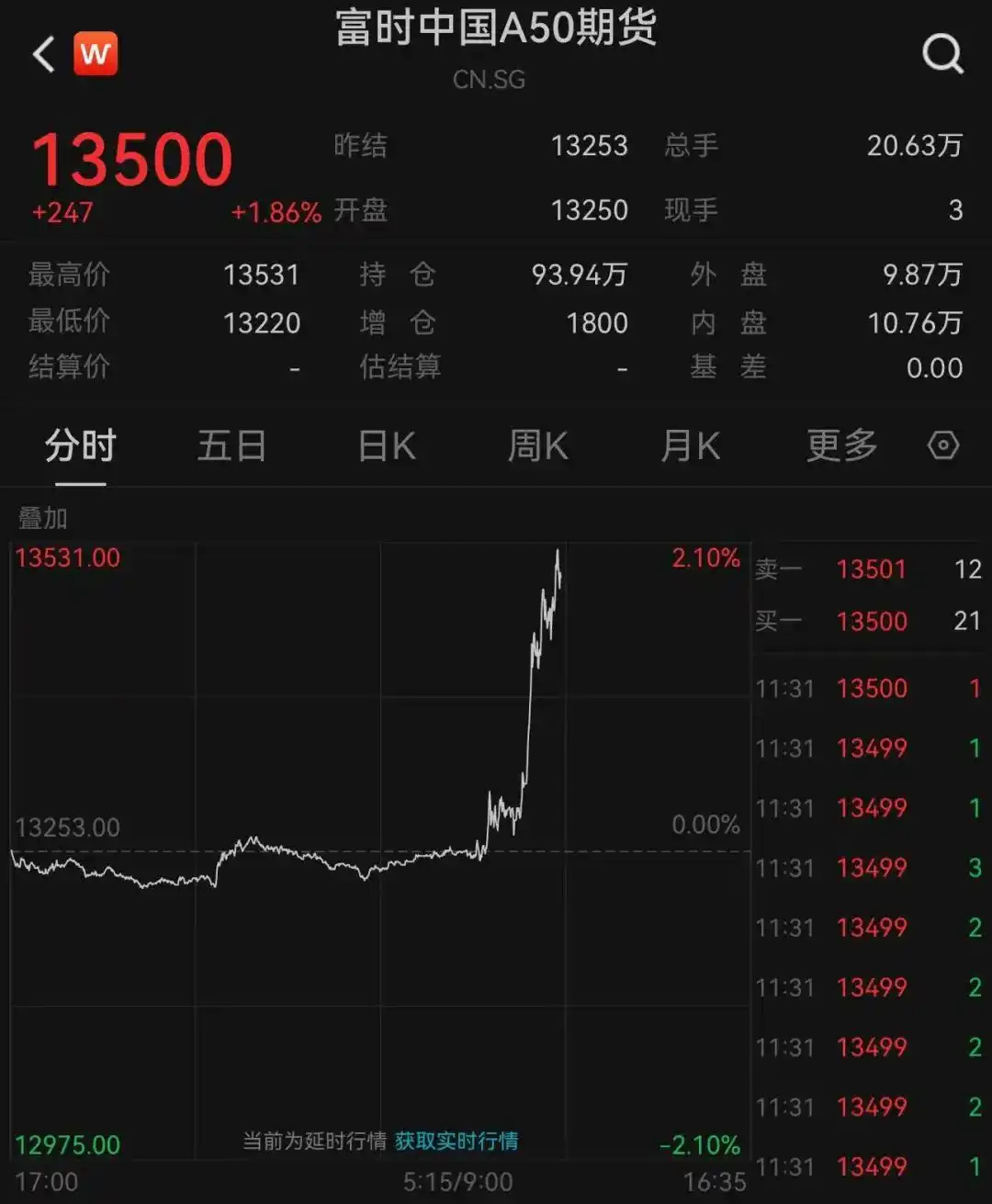沪指重回3400点_创业板指什么_12月6日股市行情