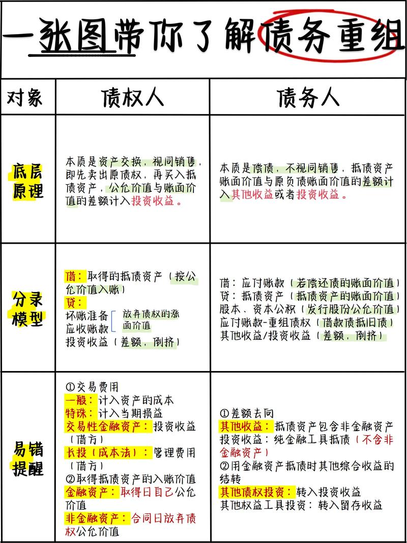 2026重组成功的股票_上市公司资产重组监管部门_资产重组专员笔试题及答案