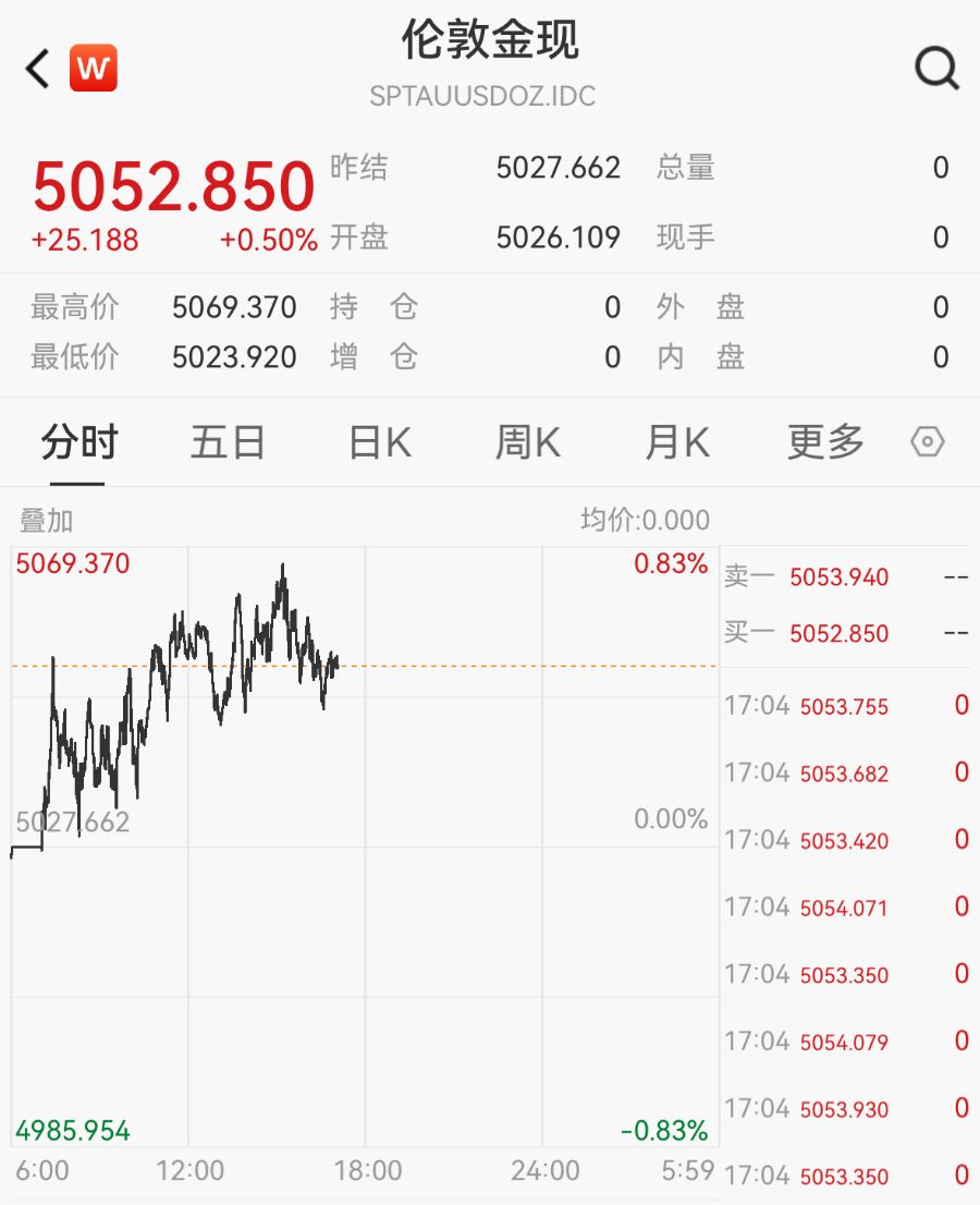 黄金非农就业数据影响美联储利率政策_黄金通胀预期对美联储政策路径的影响_大非农数据走反