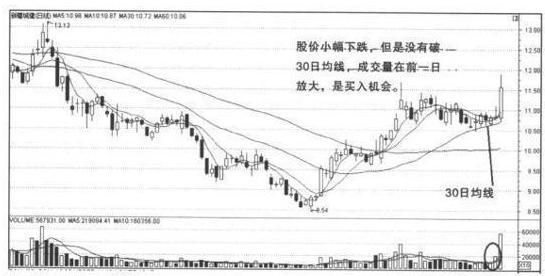 趋势分析_买盘/卖盘_看盘技巧