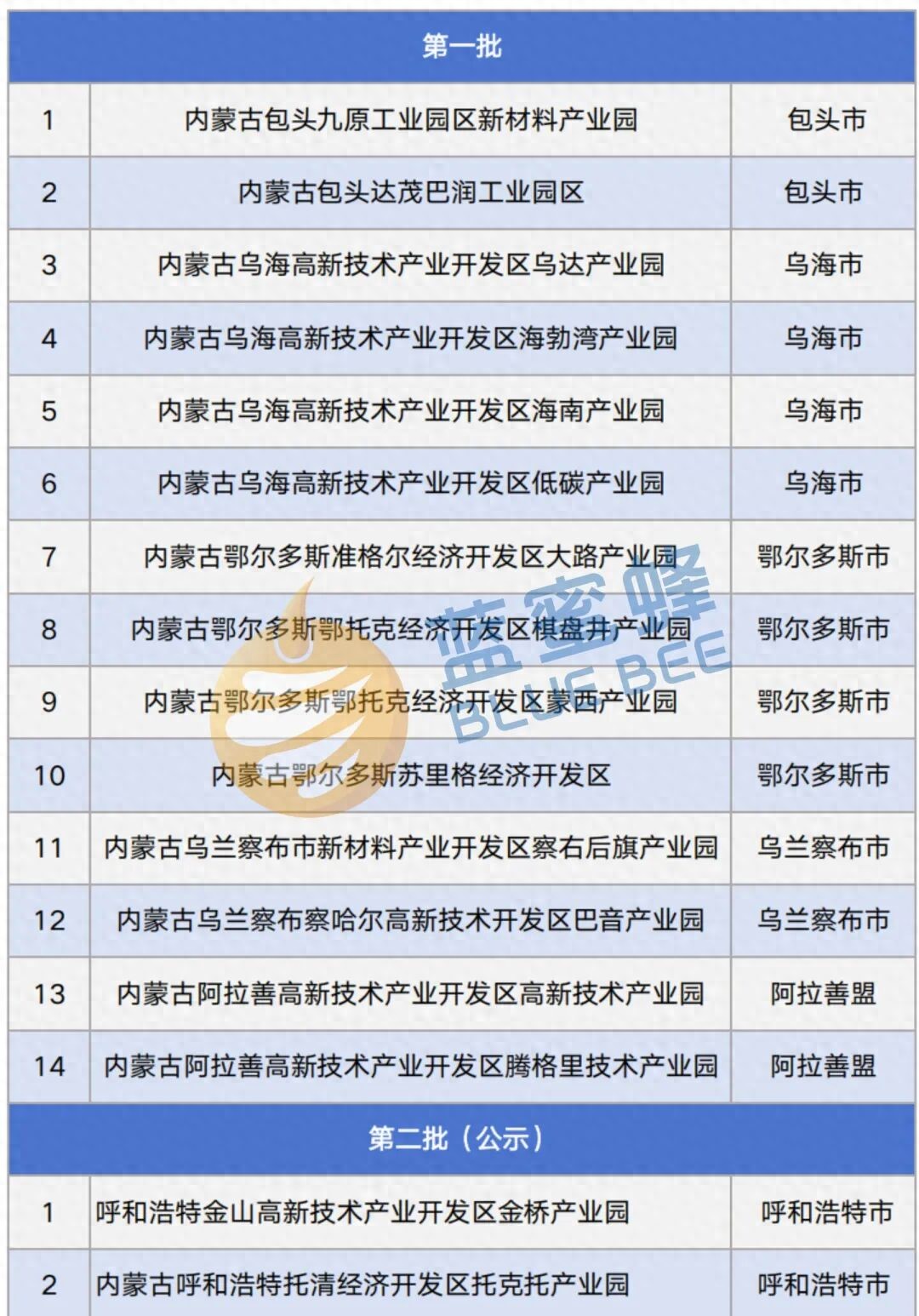现代煤化工产业链发展_内蒙古亿阳蒙西物流园_内蒙古煤化工产业布局