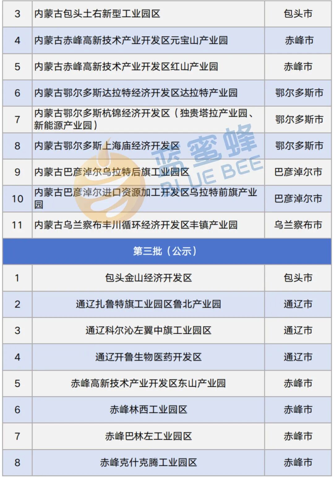 内蒙古煤化工产业布局_内蒙古亿阳蒙西物流园_现代煤化工产业链发展
