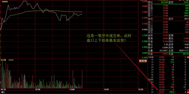 盘口语言解读_股票成交明细分析_买盘/卖盘