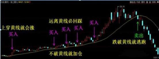 股票闯红灯与急刹车分析_出租车司机股票建议_k线点金一本通