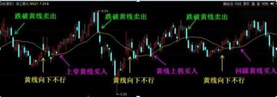股票闯红灯与急刹车分析_出租车司机股票建议_k线点金一本通
