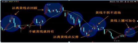 k线点金一本通_股票闯红灯与急刹车分析_出租车司机股票建议