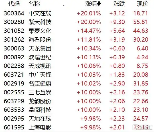 创业板指什么_证监会支持券商并购重组_11月6日股市行情
